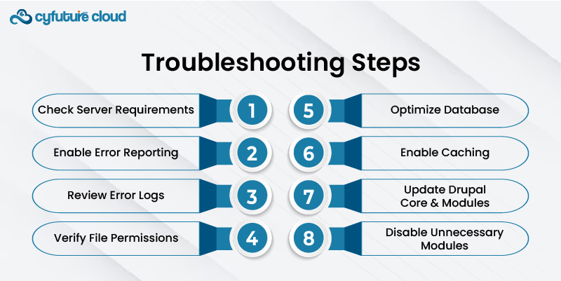 Troubleshooting Drupal Hosting 